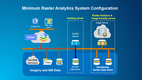 Minimum raster analysis deployment Minimum raster analysis deployment